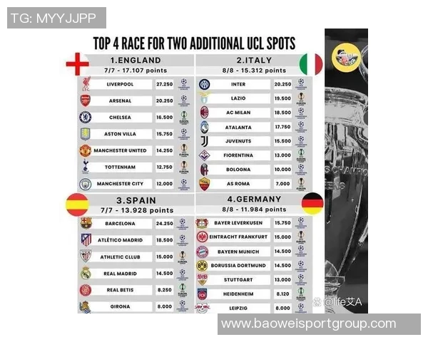 意甲欧战积分暂列第三争夺更多欧冠名额前景光明