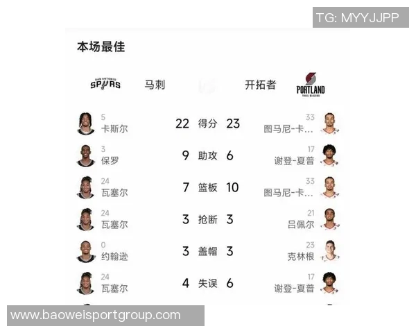 开拓者掌握杯赛主动权战胜马刺即可晋级淘汰赛